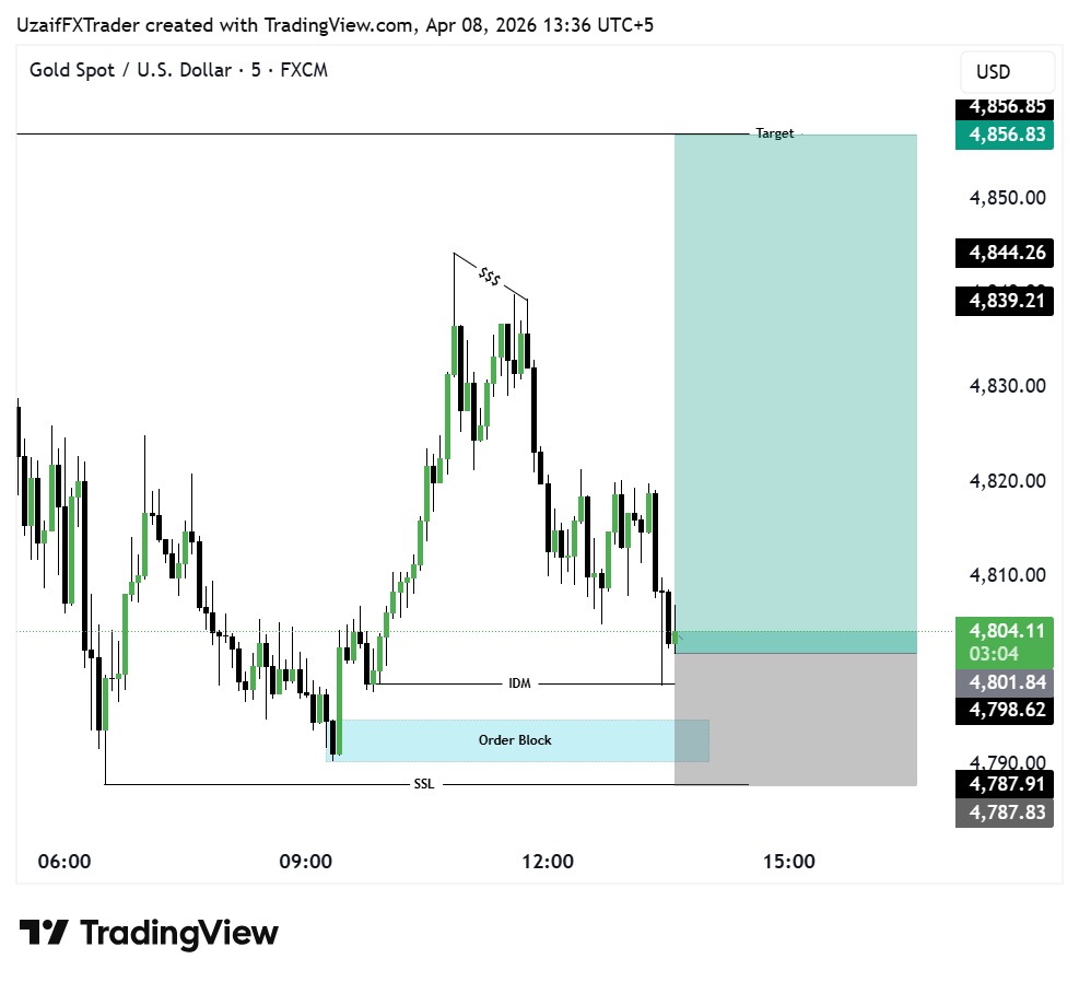 Uzaif FX tweet media