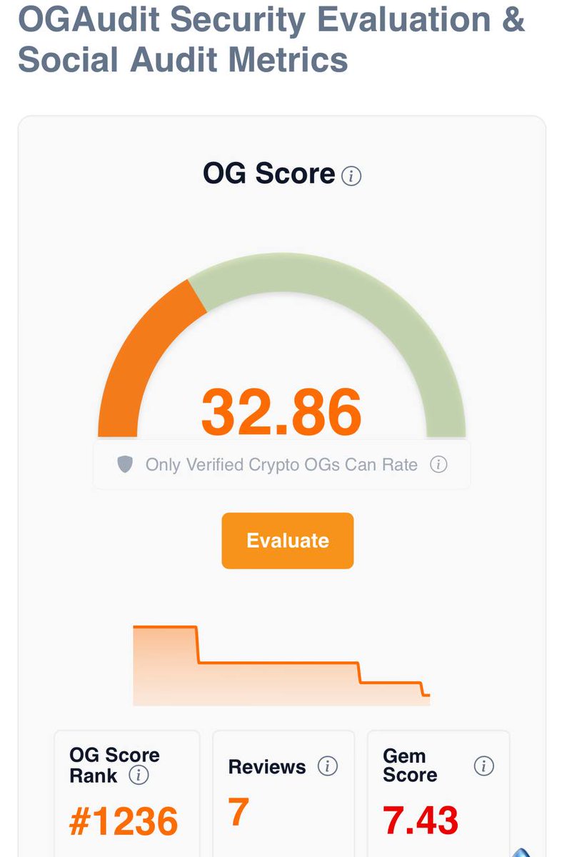 OGAudit🛡️Crypto Reviews tweet media