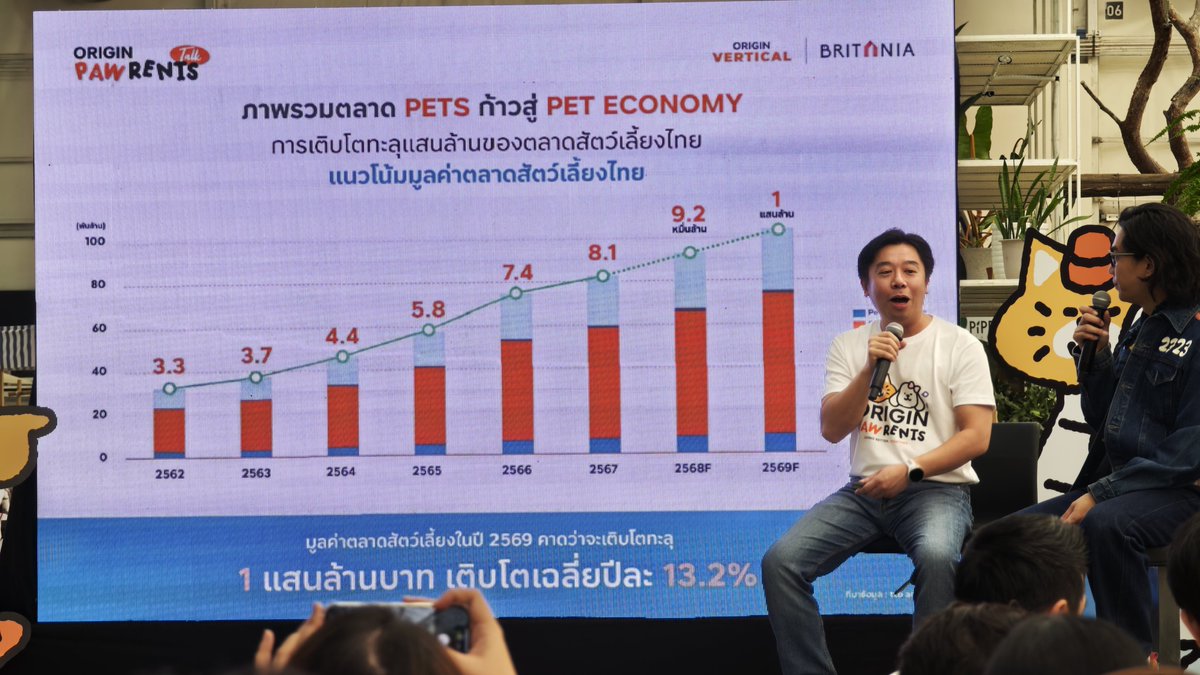 TECHMX_NET's tweet photo. ออริจิ้น กรุ๊ป จัดงาน "ORIGIN PAWRENTS TALK" ประกาศความร่วมมือระดับ Flagship กับ ทรู คอร์ปอเรชั่น สร้างมาตรฐานใหม่ของเมืองที่เป็นมิตรกับสัตว์เลี้ยง รับเทรนด์ Pet Economy ที่คาดว่ามูลค่าจะทะลุ 1 แสนล้านบาทในปี 2569 🐾
#OriginGroup #TrueCorp #OriginPawrentsTalk https://t.co/DHbyz9xOAE