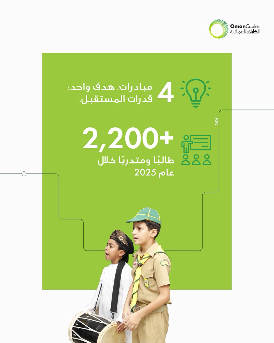Oman Cables Industry tweet media