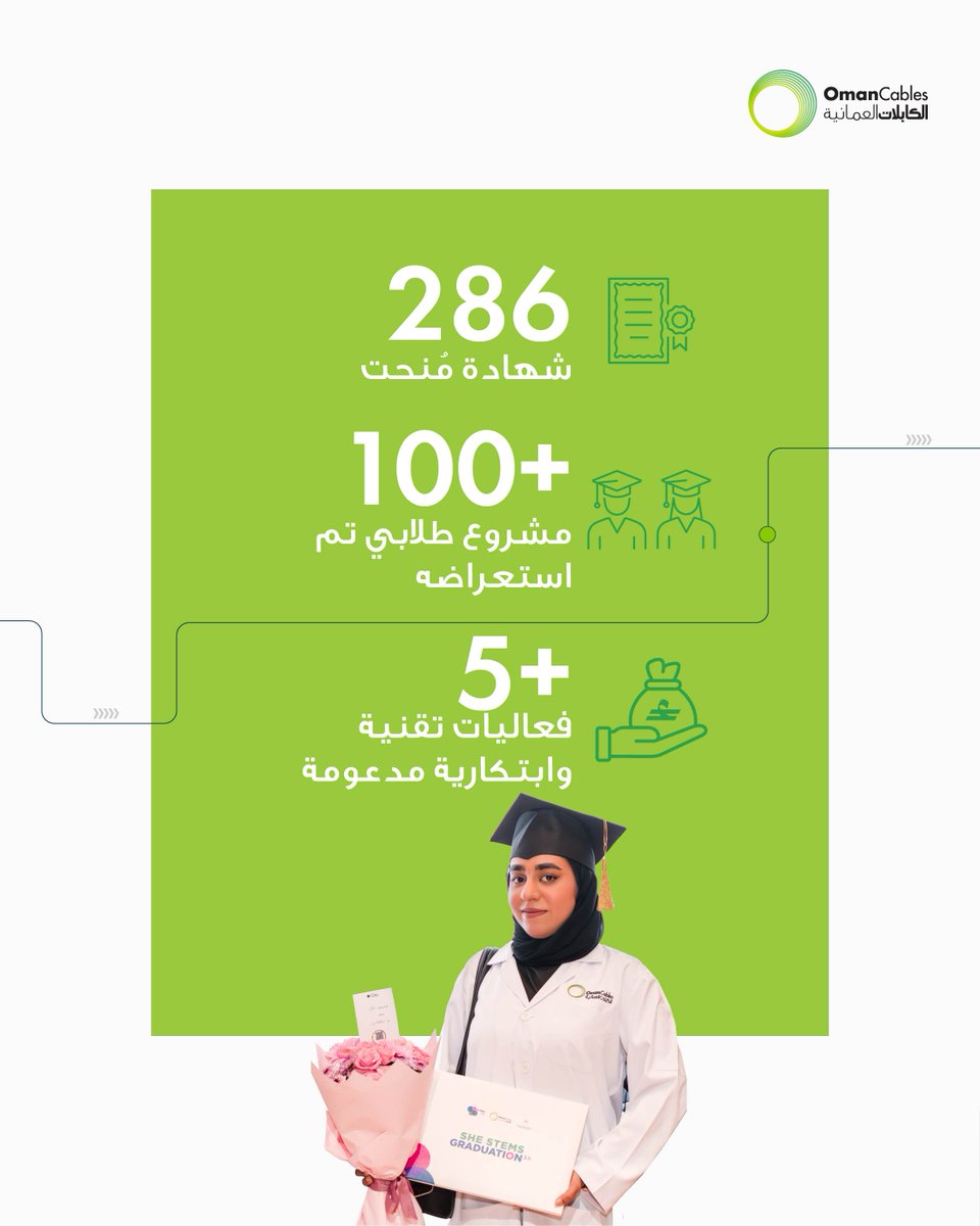 Oman Cables Industry tweet media
