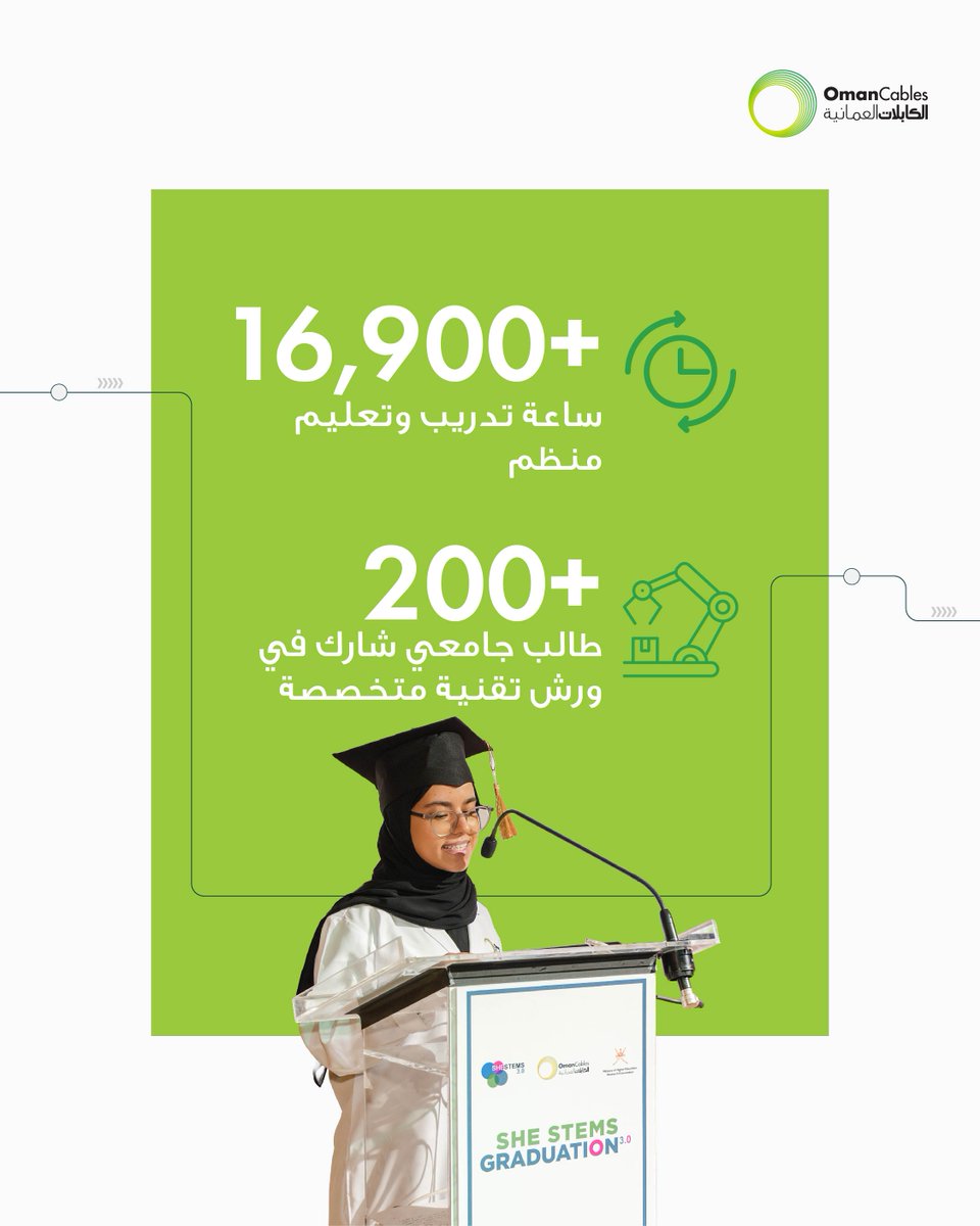 Oman Cables Industry tweet media