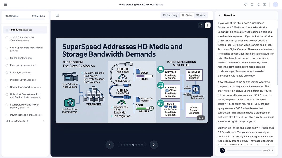 eknowai's tweet photo. USB 3.0 isn’t just “faster USB”.

It’s a completely different architecture.

• Full-duplex data paths
• SuperSpeed (5 Gbps)
• Asynchronous communication
• Link power states (U0–U3)

If you’ve ever felt confused by the spec — start here ↓
https://t.co/xoeM6FWybj https://t.co/pP77NaqcQu