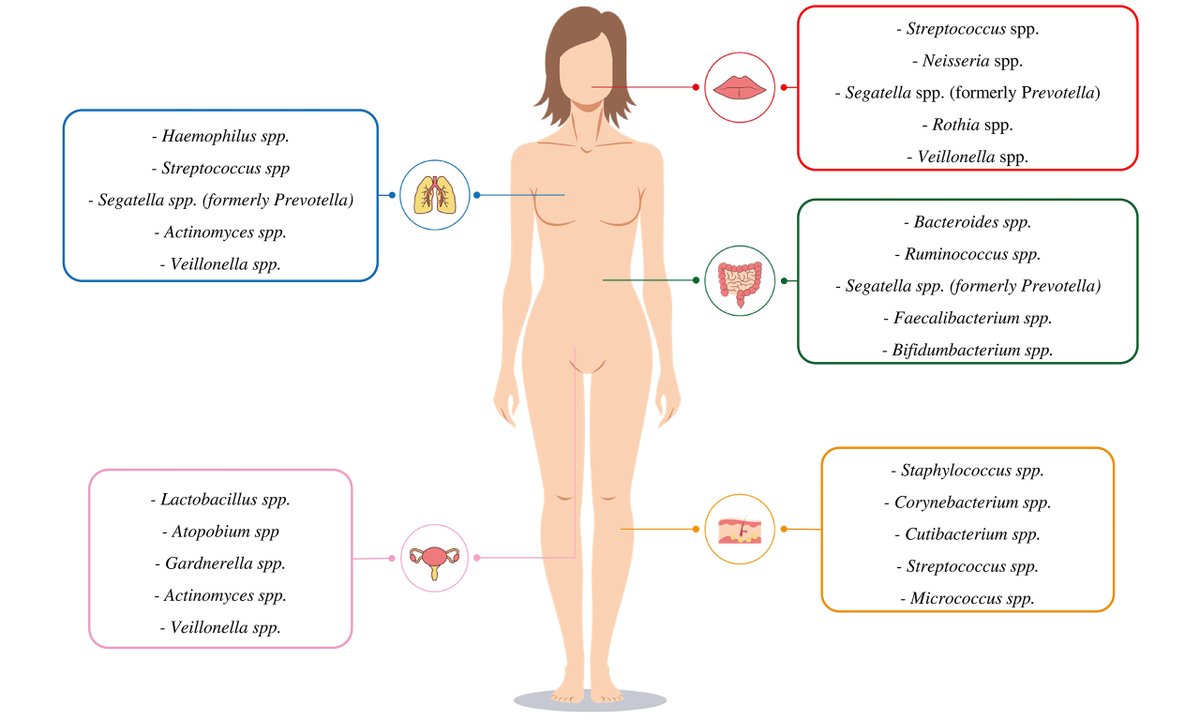 Microbiome Research Reports tweet media