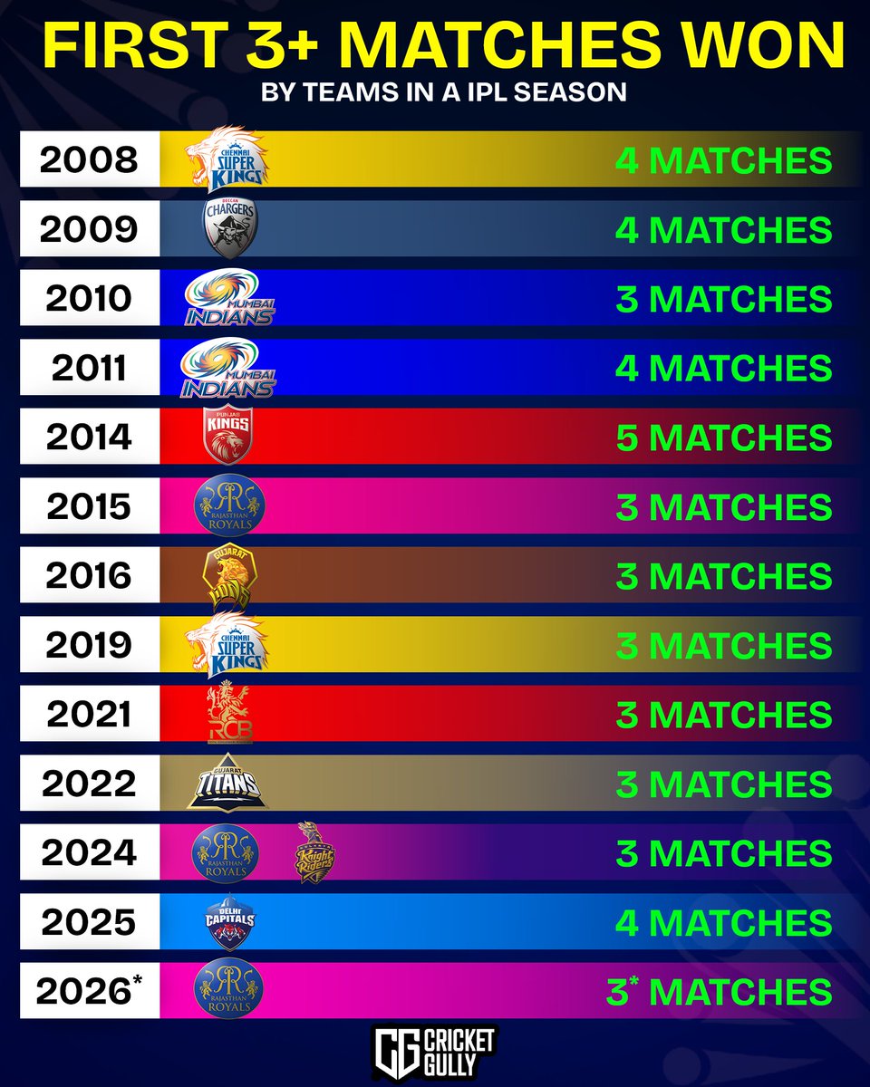 CricketGully tweet media