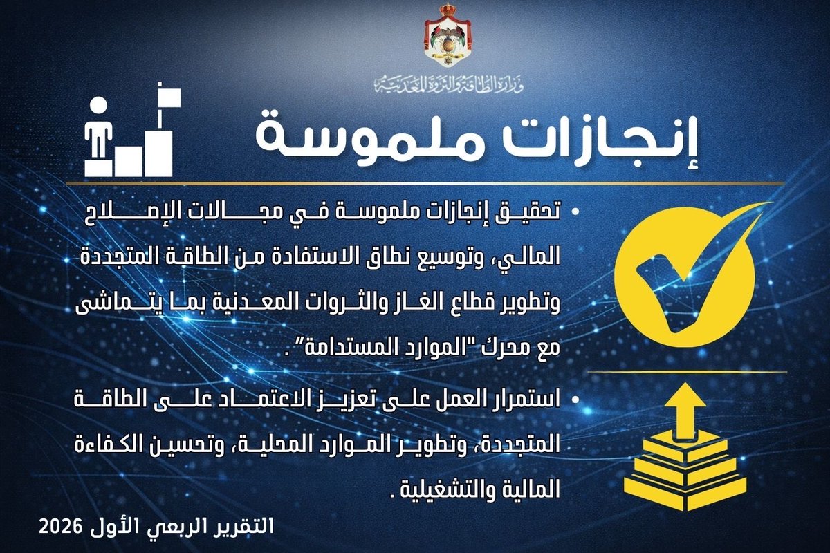 وزارة الطاقة والثروة المعدنية tweet media