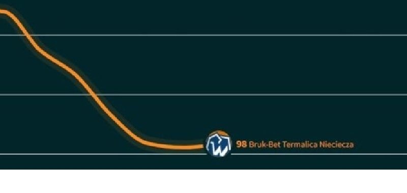 Biuro Spółdzielni tweet media