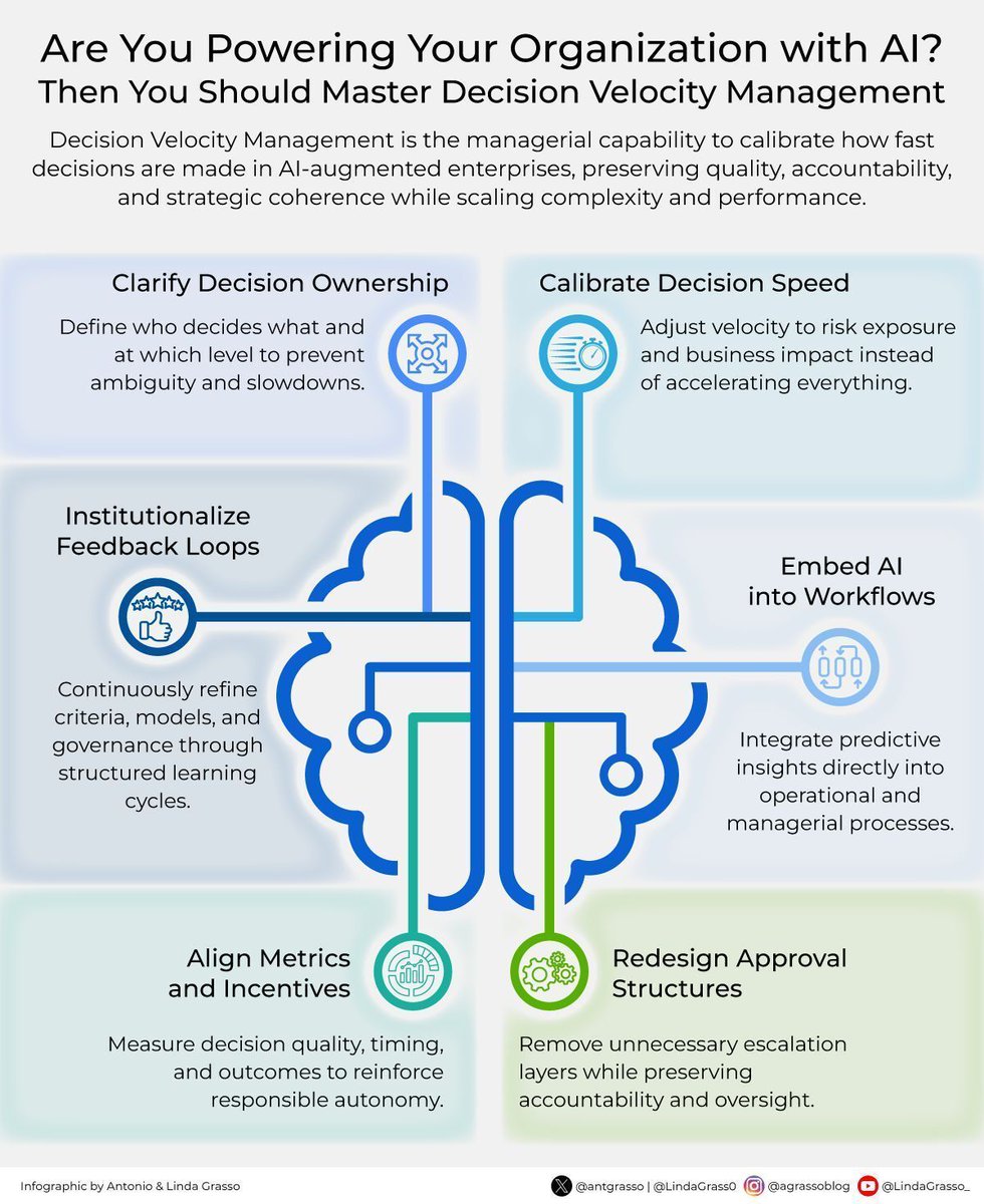 Ronald_vanLoon's tweet image. Are You Powering Your Organization with #AI?
by @antgrasso

#MachineLearning #ArtificialIntelligence #ML