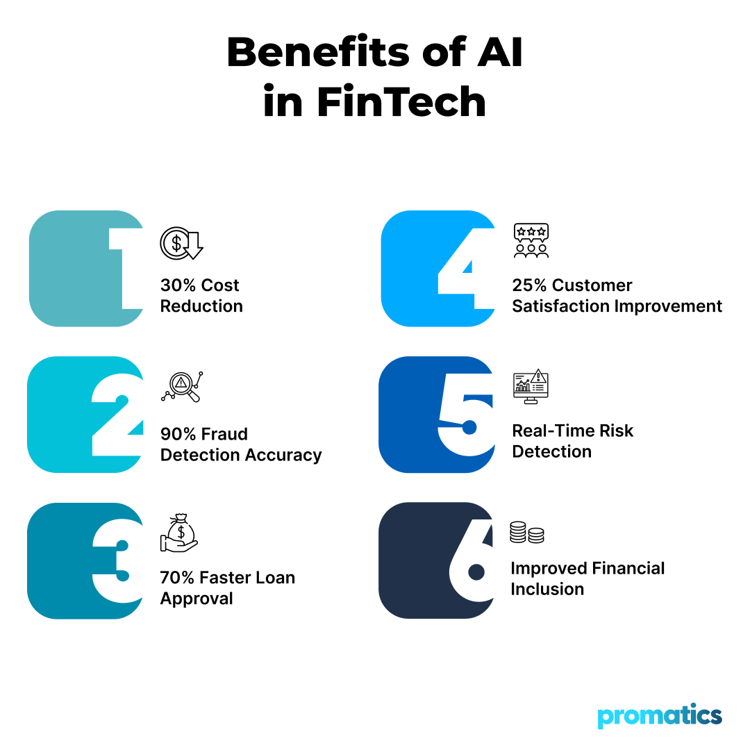 AI is reshaping FinTech in 2026 🚀
From AI agents to intelligent automation, financial services are becoming smarter, faster, and more secure.
Discover the top AI trends transforming finance 👇
promaticsindia.com/blog/ai-trends…
#AI #FinTech #AITrends #Automation #FutureOfFinance