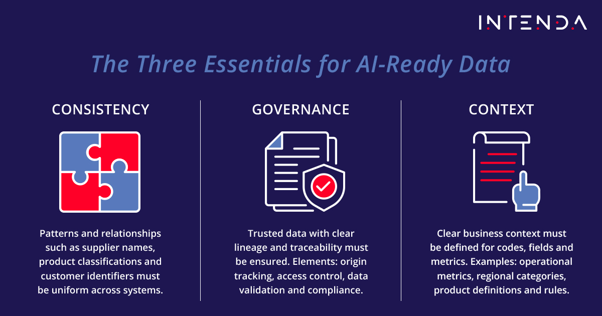 Intenda's tweet photo. Many organisations think #EnterpriseAI success depends on better models or tools. In reality, the constraint is data. When data lacks lineage, is inconsistently defined or is missing context, AI cannot deliver reliable results. Read our blog for more: https://t.co/V1lQCBmObr https://t.co/ZyTyuLJ9H5