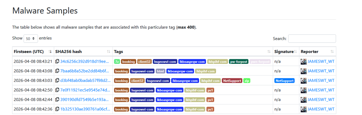 JAMESWT_WT's tweet image. #Booking #netsupport #rat #clickfix

extranet-inbox.]com/start/
👇
hsgeowvi.]com/
👇
hsgeowvi.]com/032.txt
👇
hsgeowvi.]com/gggs.7z
👇
Client32 .ini
MD5 8067d537cff0e044f648f92fadf14aad
lkhpihf.]com:443
lkboasprqw.]com:443

Samples
bazaar.abuse.ch/browse/tag/lkb…

@k3dg3 @500mk500
