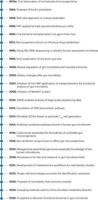 Nature Reviews Gastroenterology & Hepatology tweet media