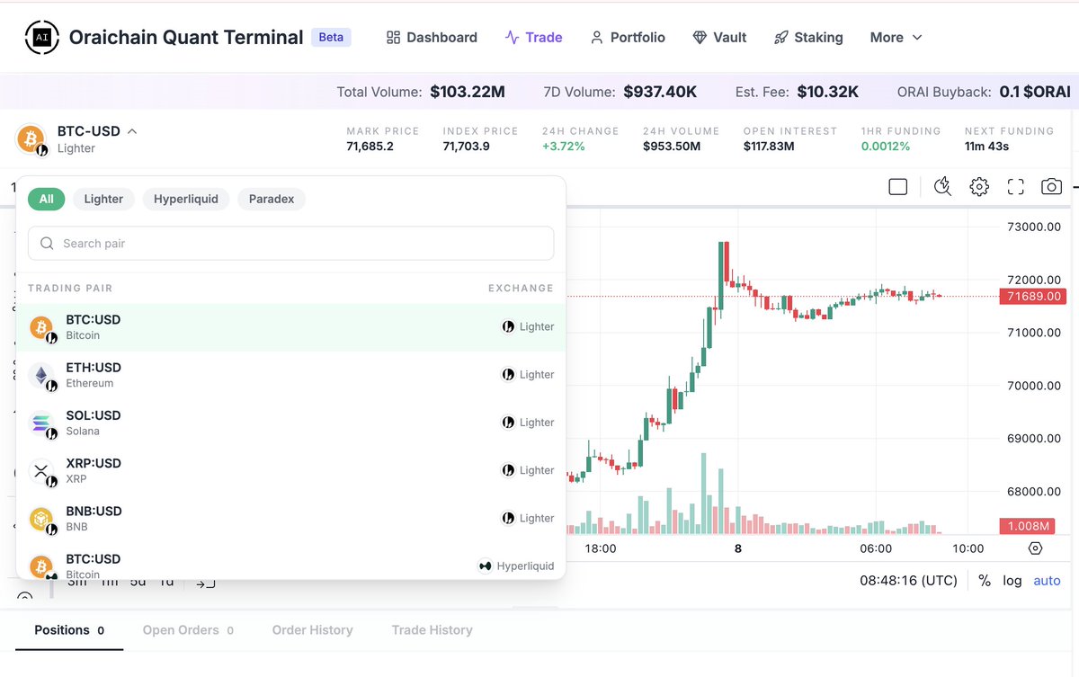 Oraichain tweet media
