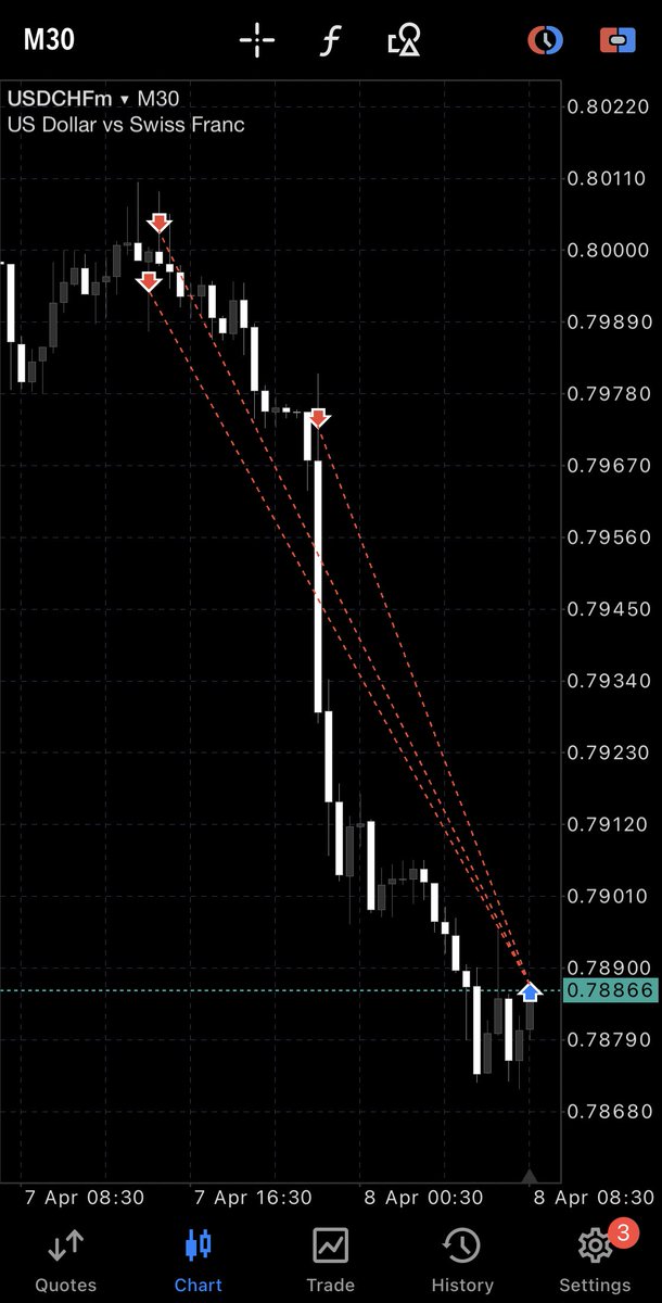 J_JOHNWEST_T's tweet photo. $UC - 08.4.26 🗓️
  
Direction: SHORT

• ENTRY 1 - 1:7RR ✅
• ⁠ENTRY 2 - 1:5RR✅ https://t.co/6DY7P4ewWx