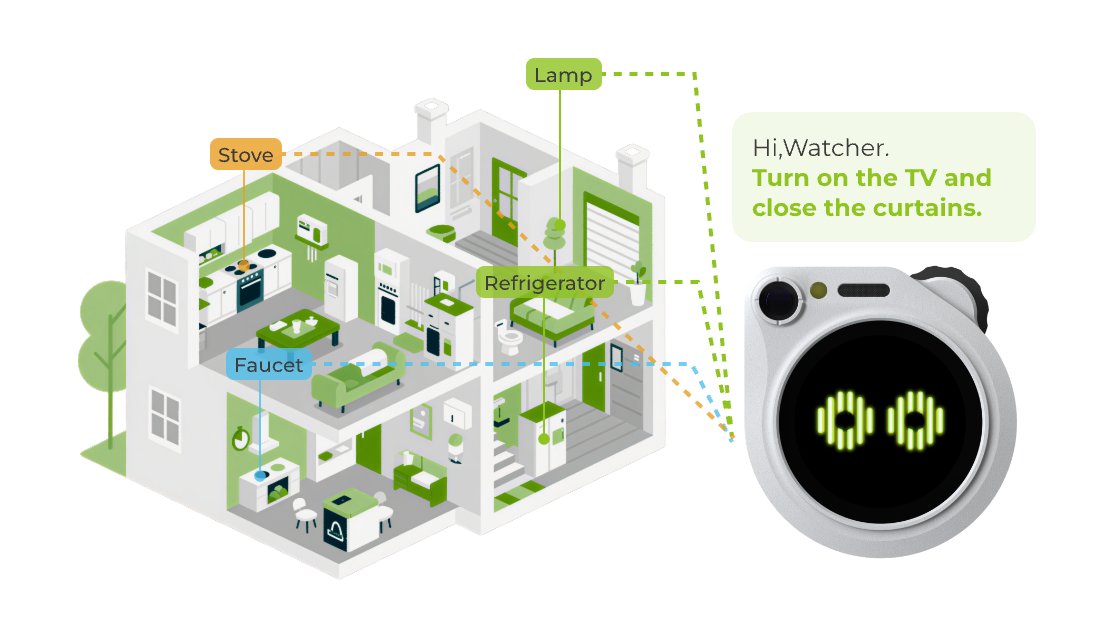 seeedstudio's tweet image. Different protocols are often where smart building projects get stuck first.
HVAC, lighting, meters, and access control may all work on their own, but once unified management and control are needed, disconnected systems quickly become the real problem.
Seeed’s approach is to