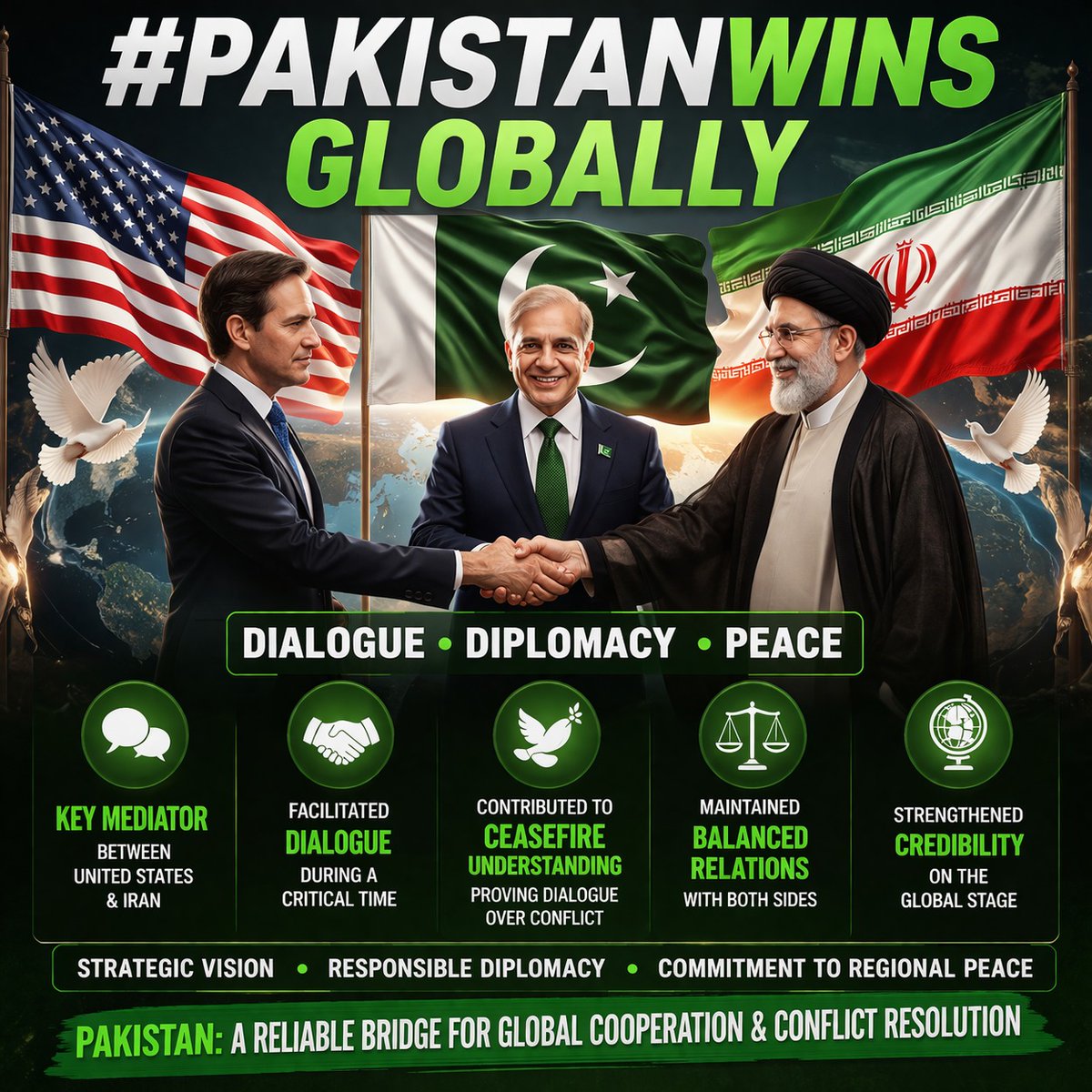 Ansa574's tweet photo. پاکستان نے سفارتی میدان میں ایک نئی مثال قائم کی۔ 
کشیدگی کو کم کرنا ایک بڑی کامیابی ہے۔ 
یہ قدم عالمی امن کے لیے اہم ہے۔  
#PakistanWinsGlobally https://t.co/0eqKmBAfZZ