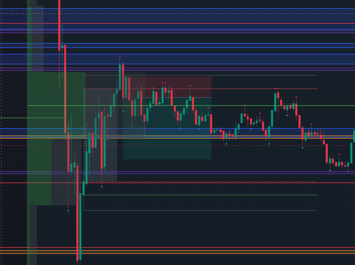 -1R last night in Asia on #Oil. 

Got stopped out on the Two-Leg reversal, inside bar trade before the move down.