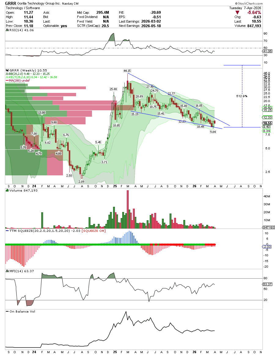 FonsieTrader tweet media