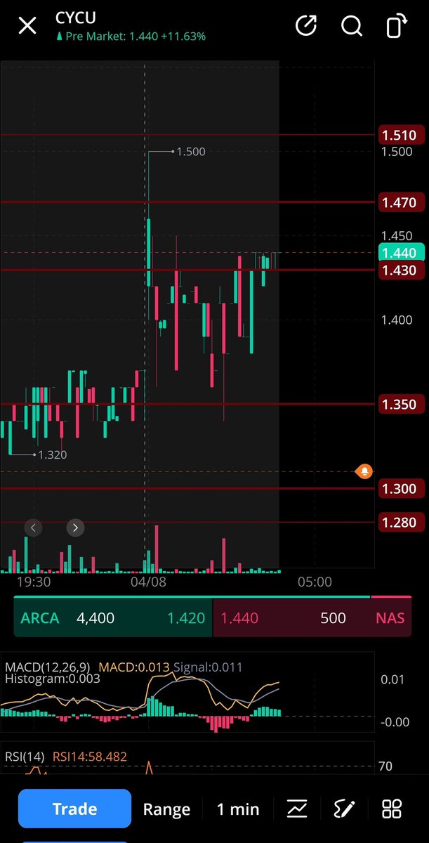 Stock 🛑📈Playing‼️😤260 tweet media