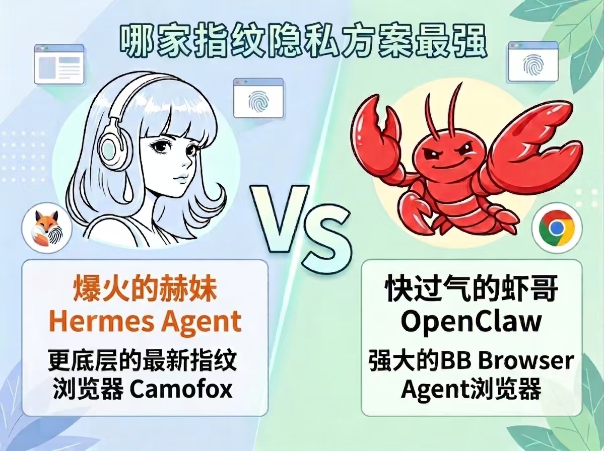 manateelazycat's tweet image. 赫妹Hermes + Camofox：为什么 虾哥 + BB Browser 这一套已经过时了？😓

去年跨境电商圈子赚到钱的客户和我吐槽的最多就是：“OpenClaw 一直在崩溃，任务跑到一半浏览器突然掉线、登录态没了、并发一多上下文就乱，天天修改配置，实在是太折腾了”