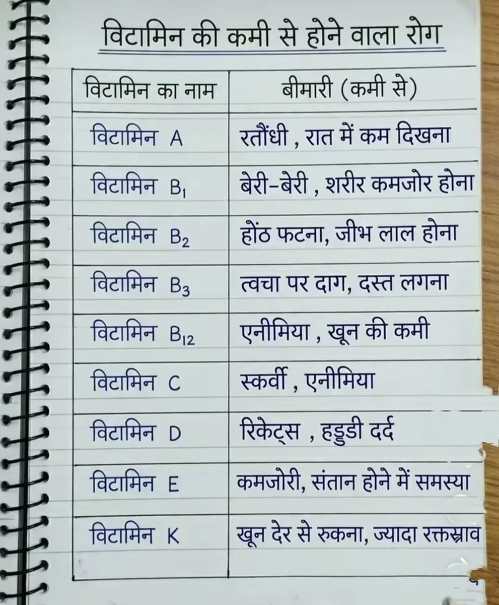 UPSC SCORE tweet media