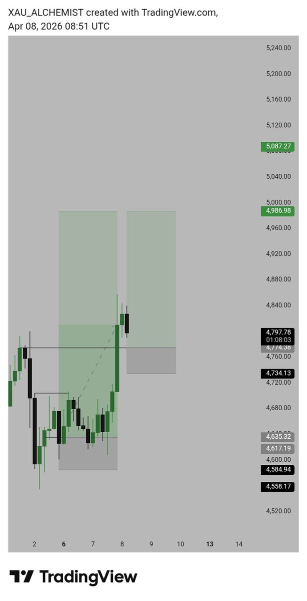 Ⱥlcheꪑist 🦞 tweet media