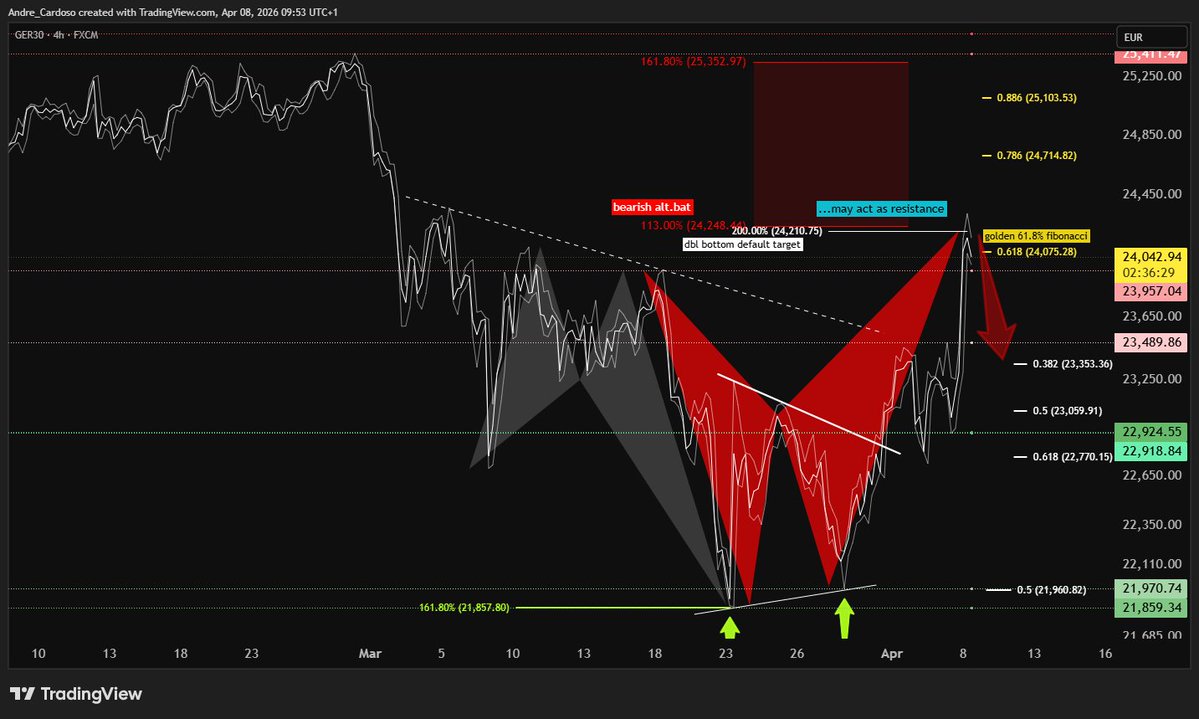 André Cardoso tweet media