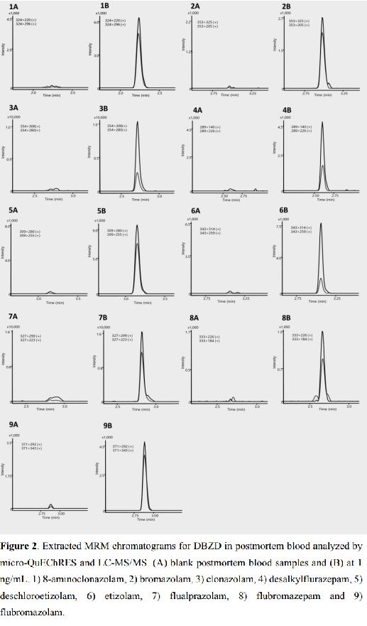 Journal of Analytical Toxicology tweet media