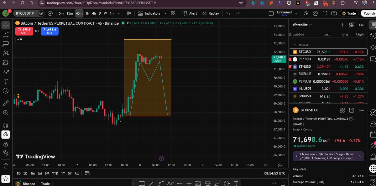 CHART_MASTER07's tweet photo. @CryptoTony__ ???? this pattern https://t.co/rTgRD0bgKg