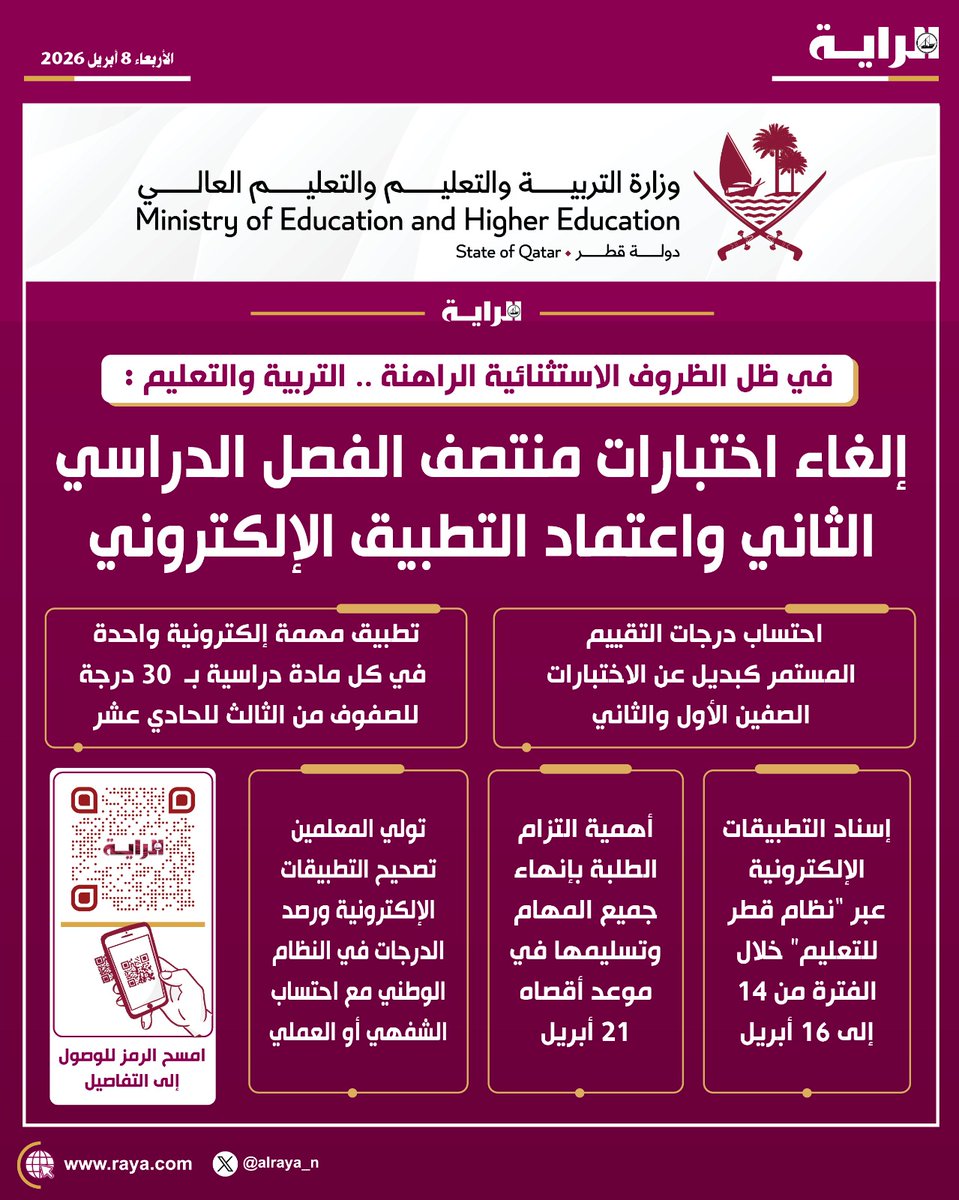 alraya_n's tweet photo. 📌في ظل الظروف الاستثنائية الراهنة..
التربية والتعليم: إلغاء اختبارات منتصف الفصل الدراسي الثاني واعتماد التطبيق الالكتروني
#جريدة_الراية  #قطر | #عاجل | 
للتفاصيل ⬇️⬇️ 
https://t.co/BLi93tkEQQ