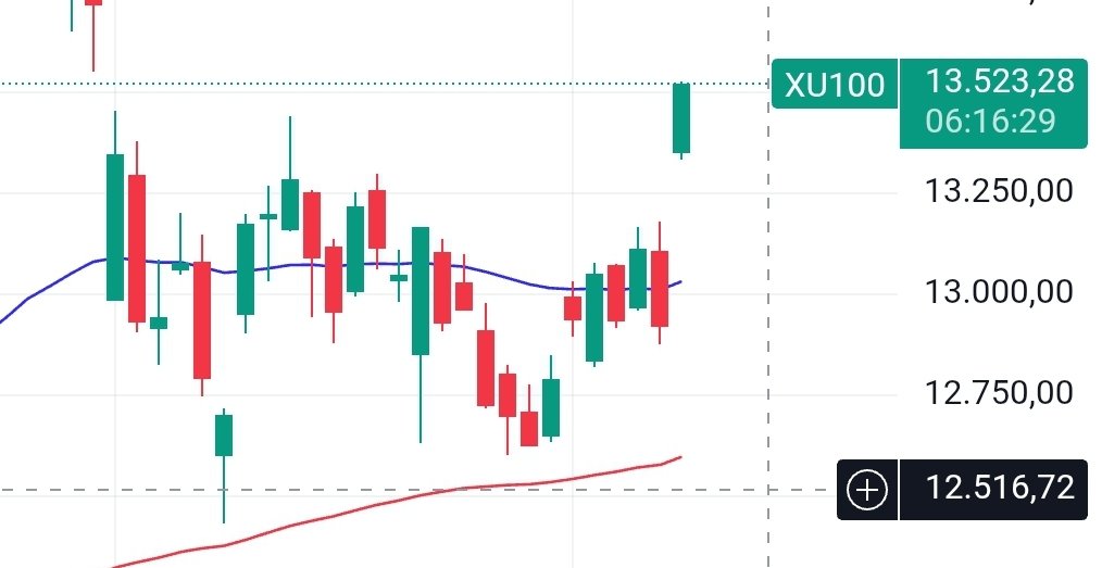 Algo Mühendisi tweet media