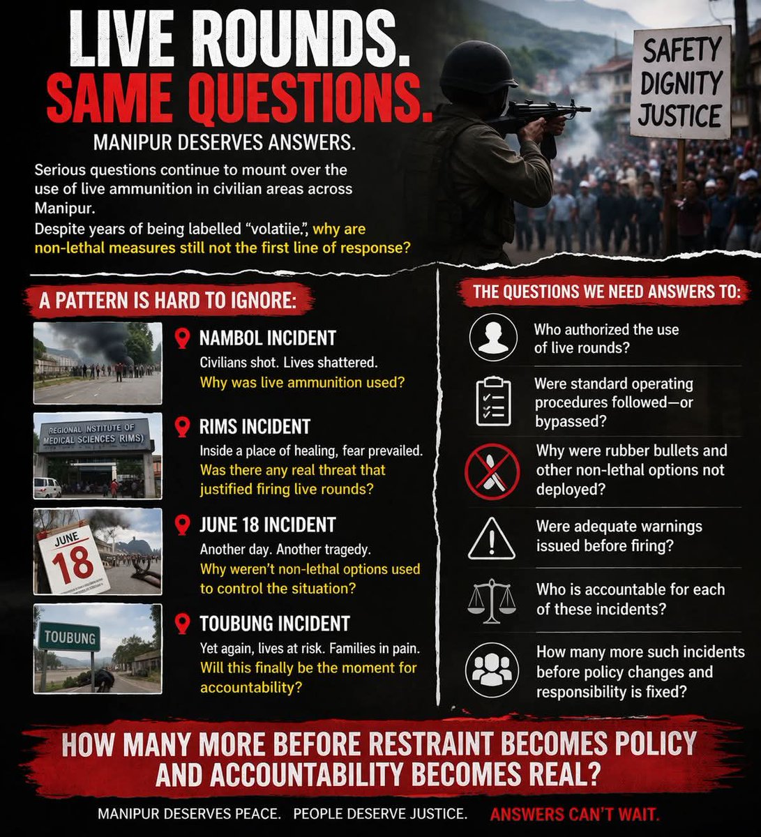 Serious concerns over repeated use of live ammunition in civilian areas in Manipur.
A pattern across multiple incidents. Why aren’t non-lethal measures the first response? Who authorized this and where is accountability?
<a href="/PMOIndia/">PMO India</a> 
<a href="/HMOIndia/">गृहमंत्री कार्यालय, HMO India</a>
<a href="/manipur_police/">Manipur Police</a> 
#Manipur
#HumanRights
