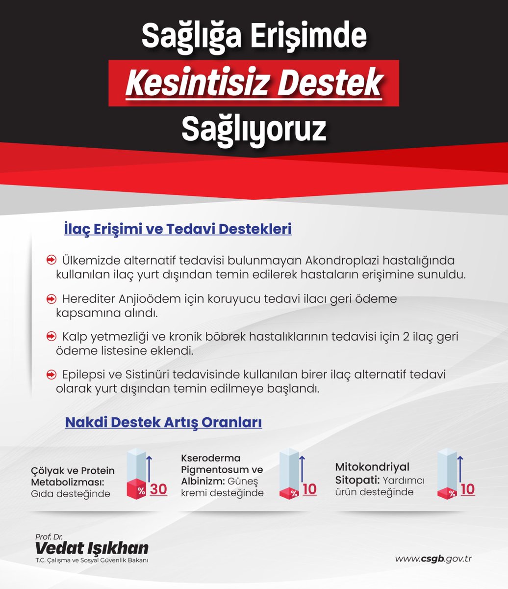 Prof. Dr. Vedat Işıkhan tweet media