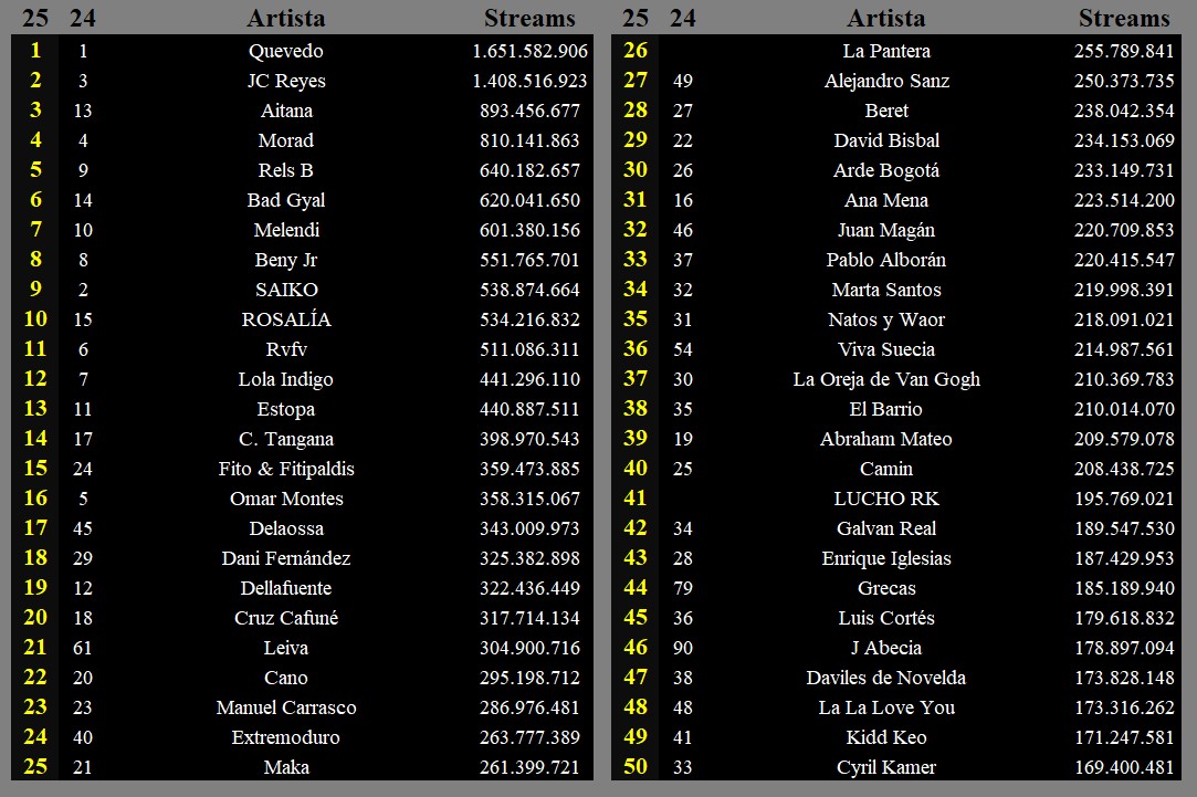 Vinilo Negro tweet media