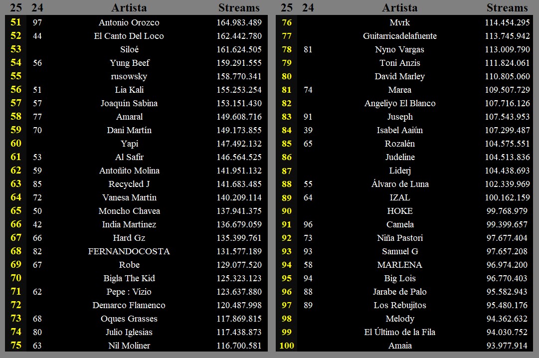 Vinilo Negro tweet media