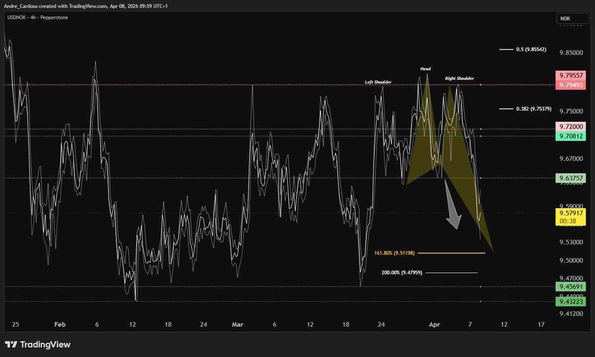 André Cardoso tweet media
