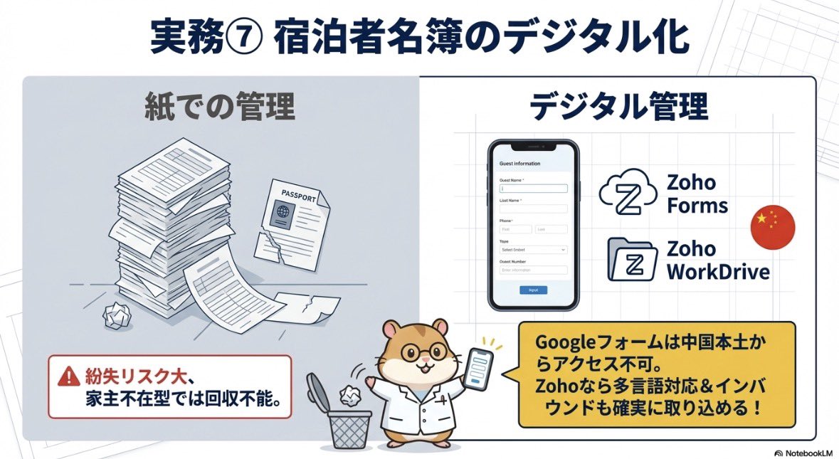 ひで@卒サラ生活 / 不動産×民泊 tweet media