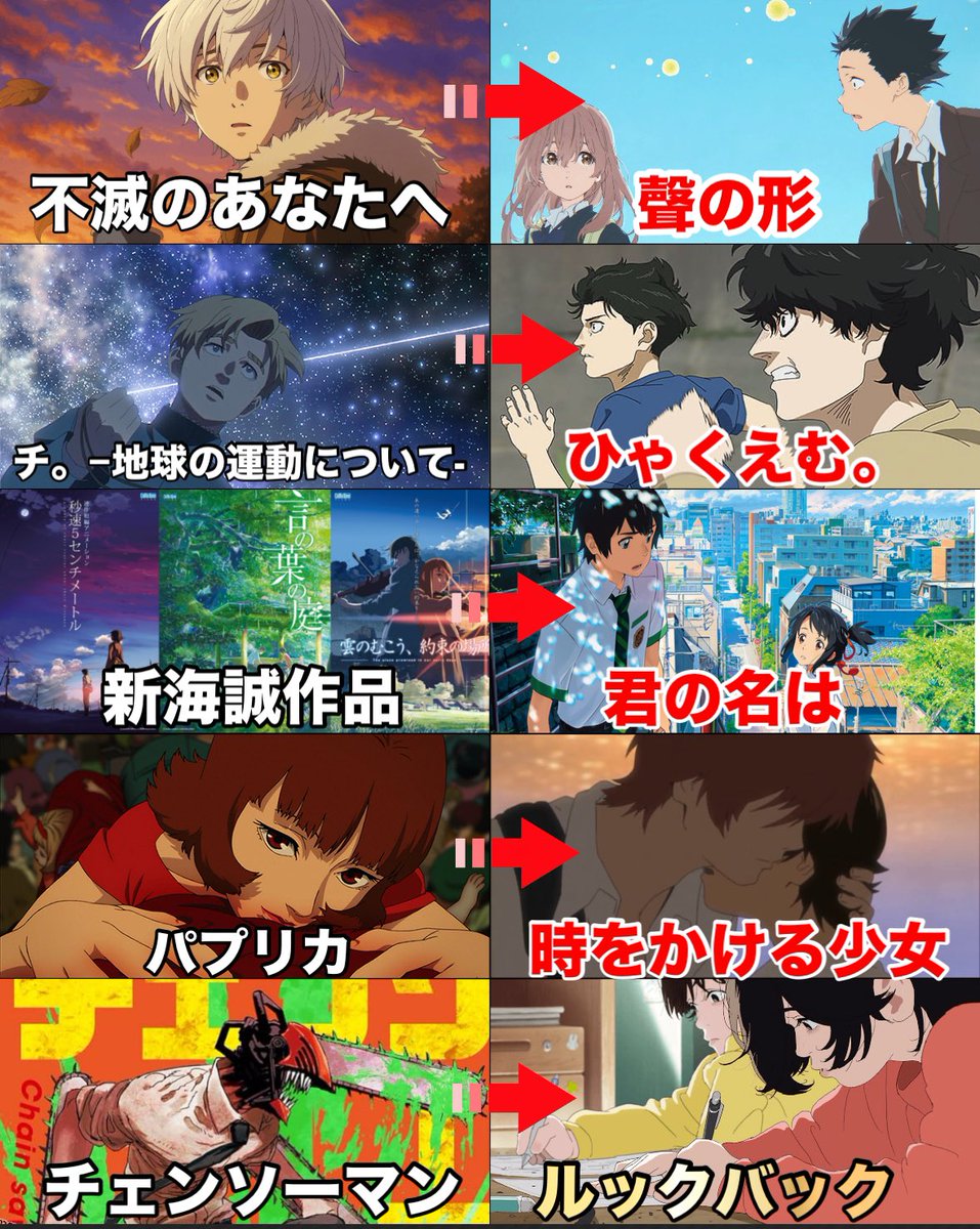 Akikun1124's tweet photo. 同じ作者が描いたアニメ映画 https://t.co/RxV6K68jWI