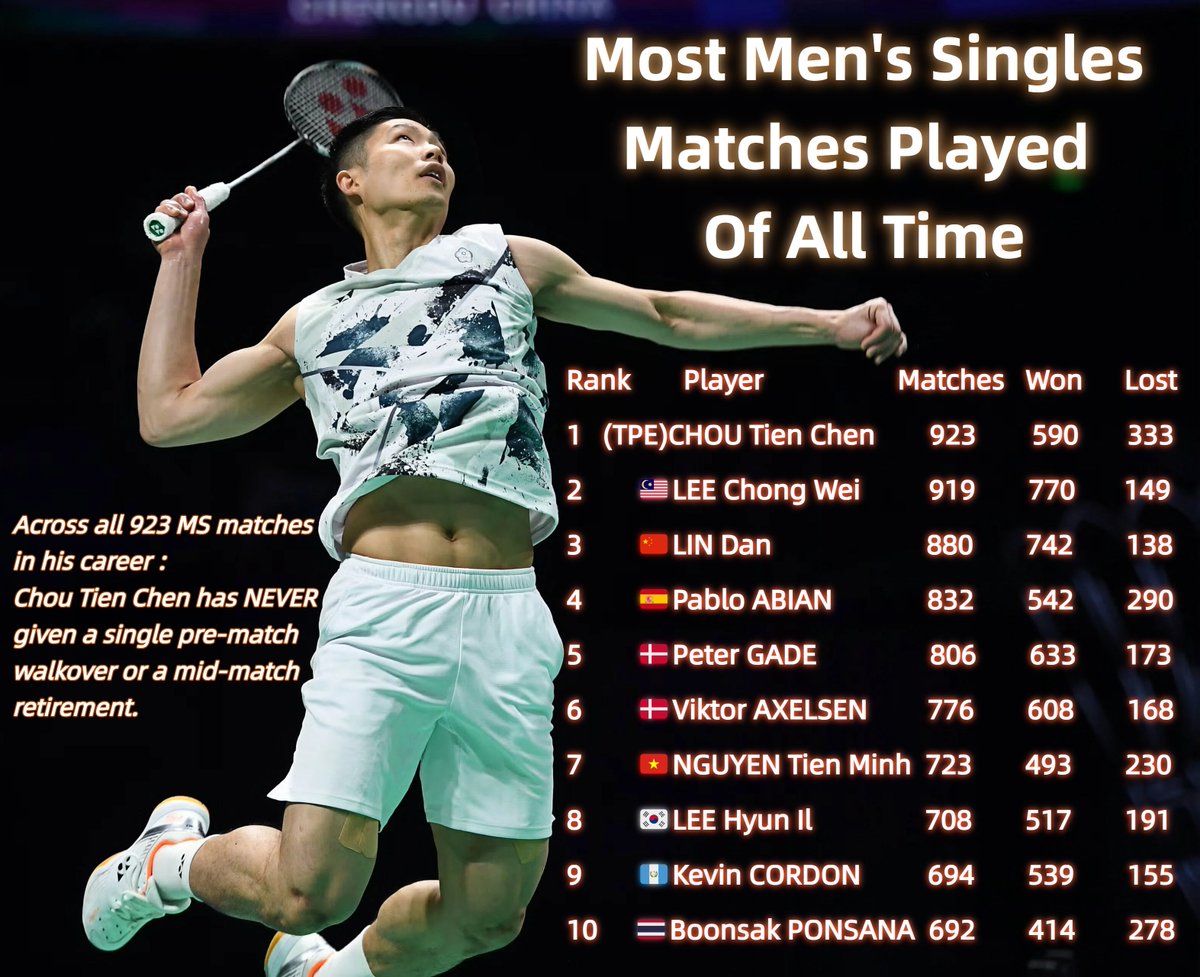 BadmintonRanks tweet media