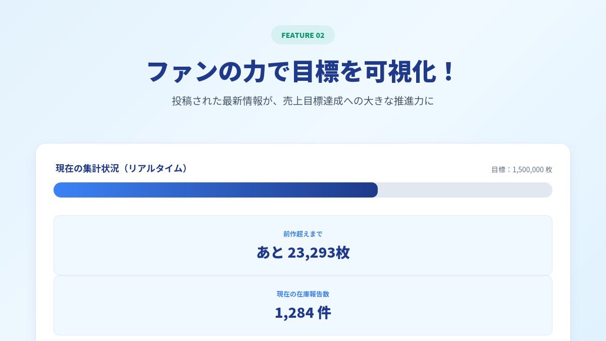 INI在庫情報サイト tweet media