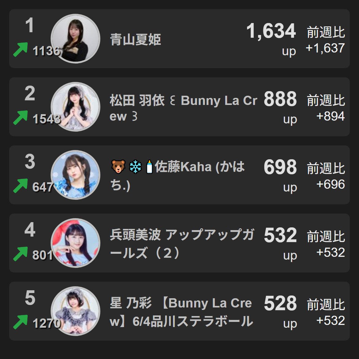 X-Ranker広報アカウント tweet media