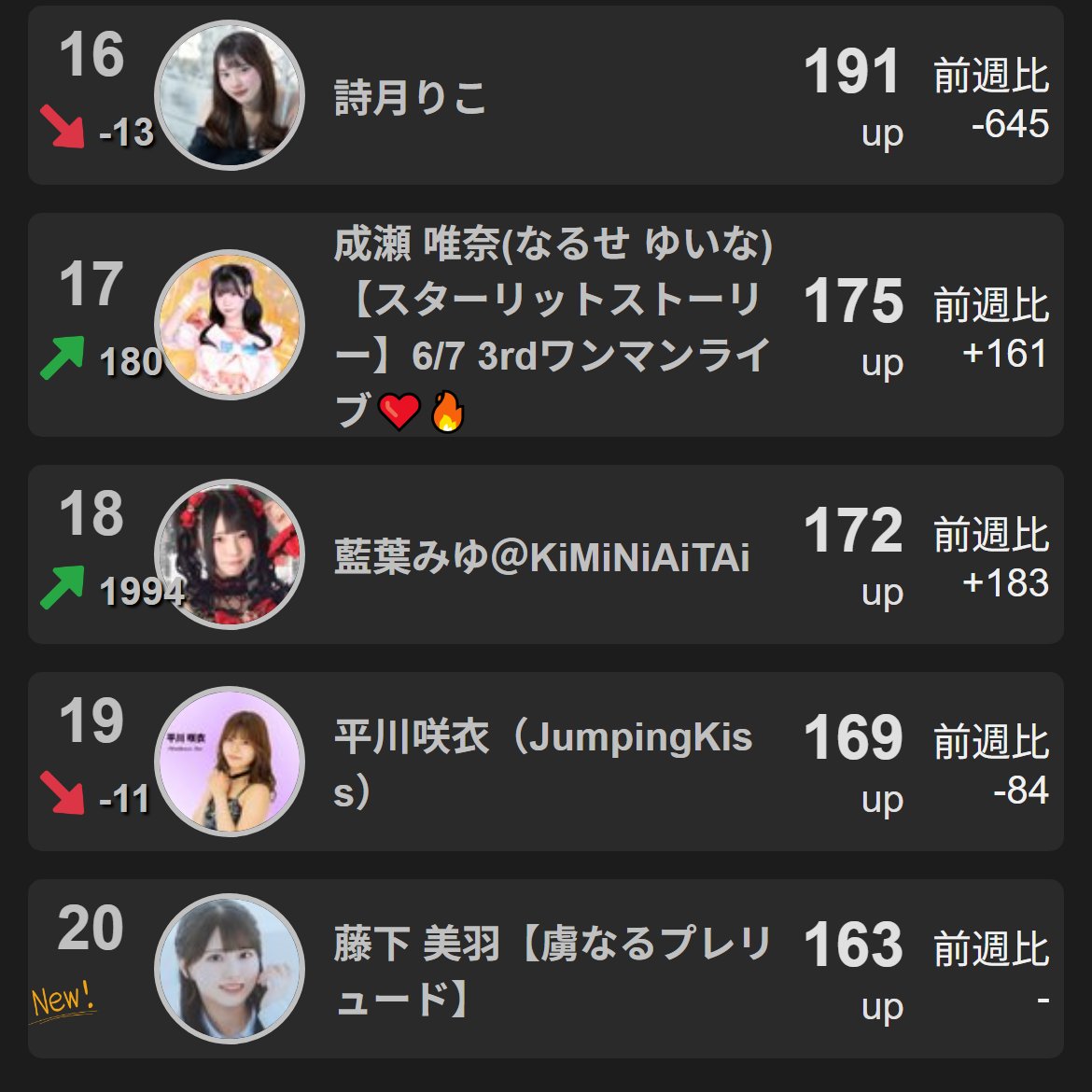 X-Ranker広報アカウント tweet media