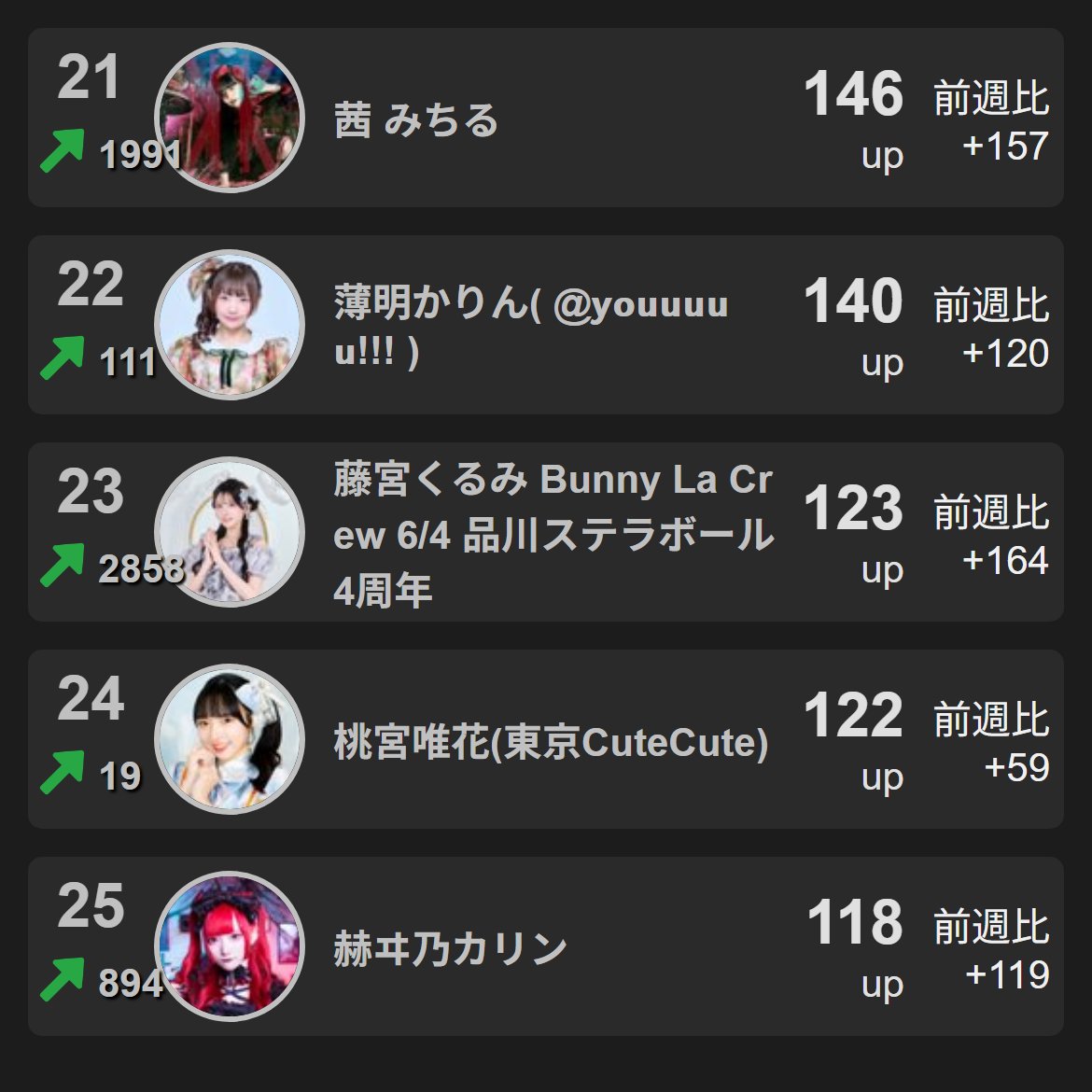 X-Ranker広報アカウント tweet media
