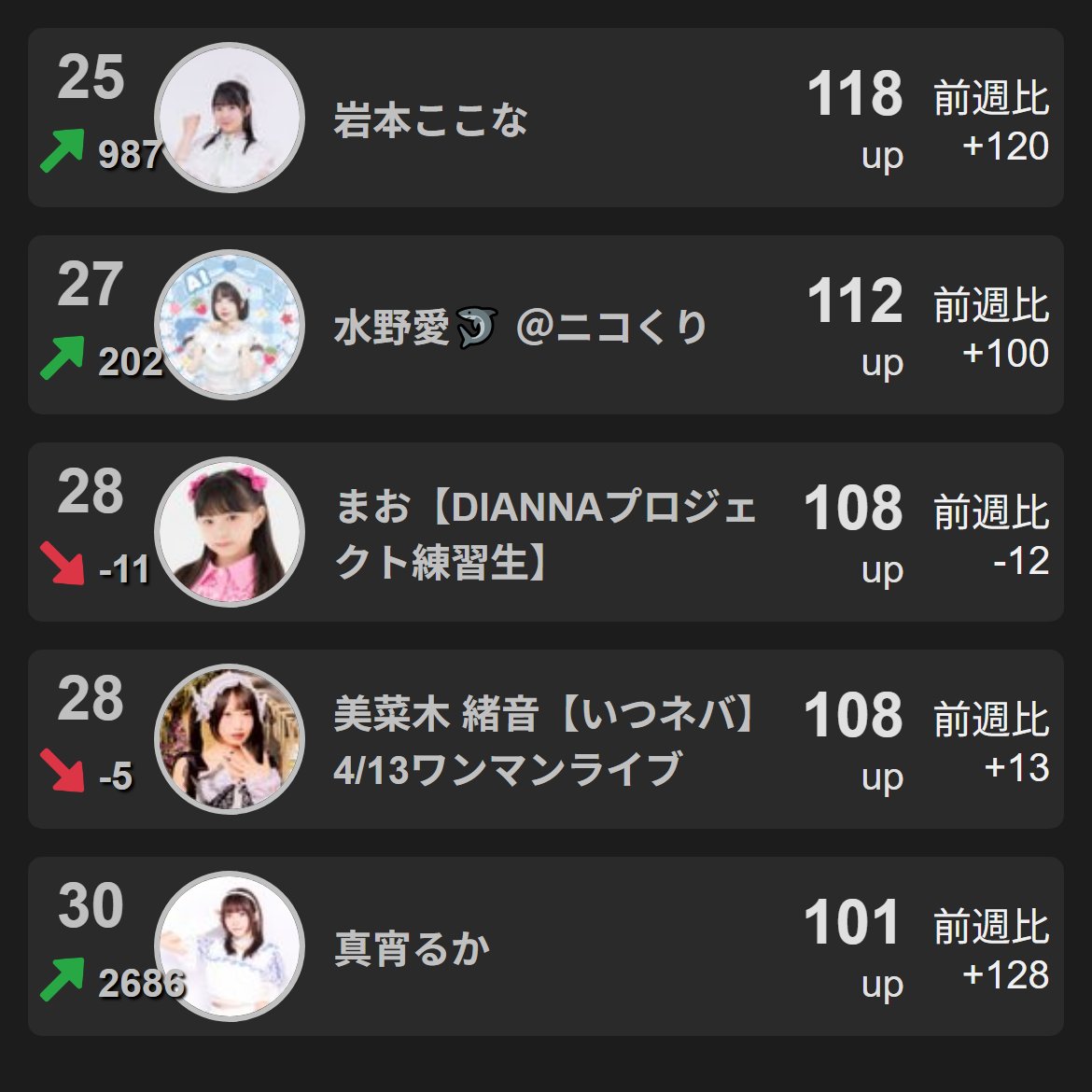X-Ranker広報アカウント tweet media