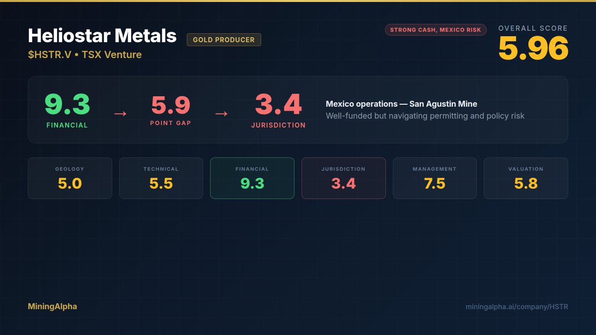 MiningAlpha tweet media