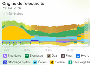 Guillaume Gaulier tweet media