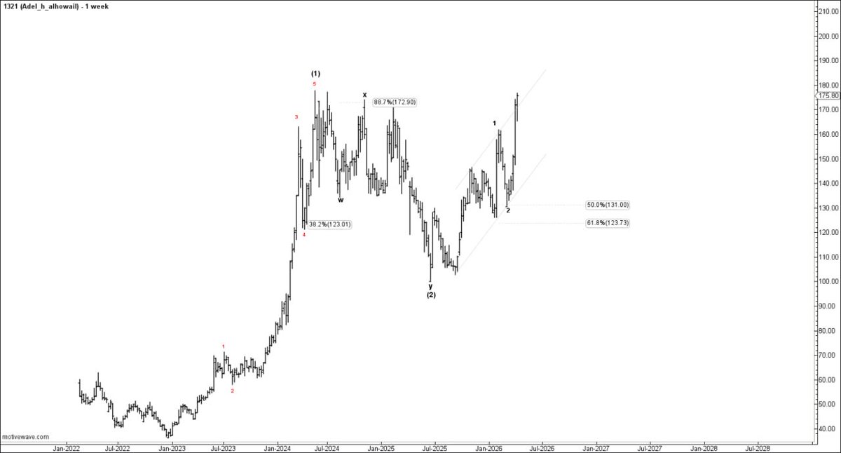 أ/ عادل الحويل tweet media