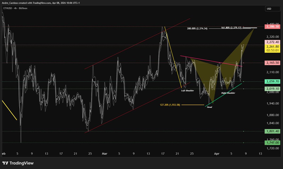 André Cardoso tweet media