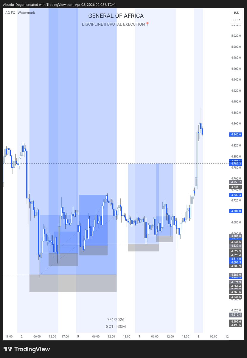 DW🦅🌹 tweet media
