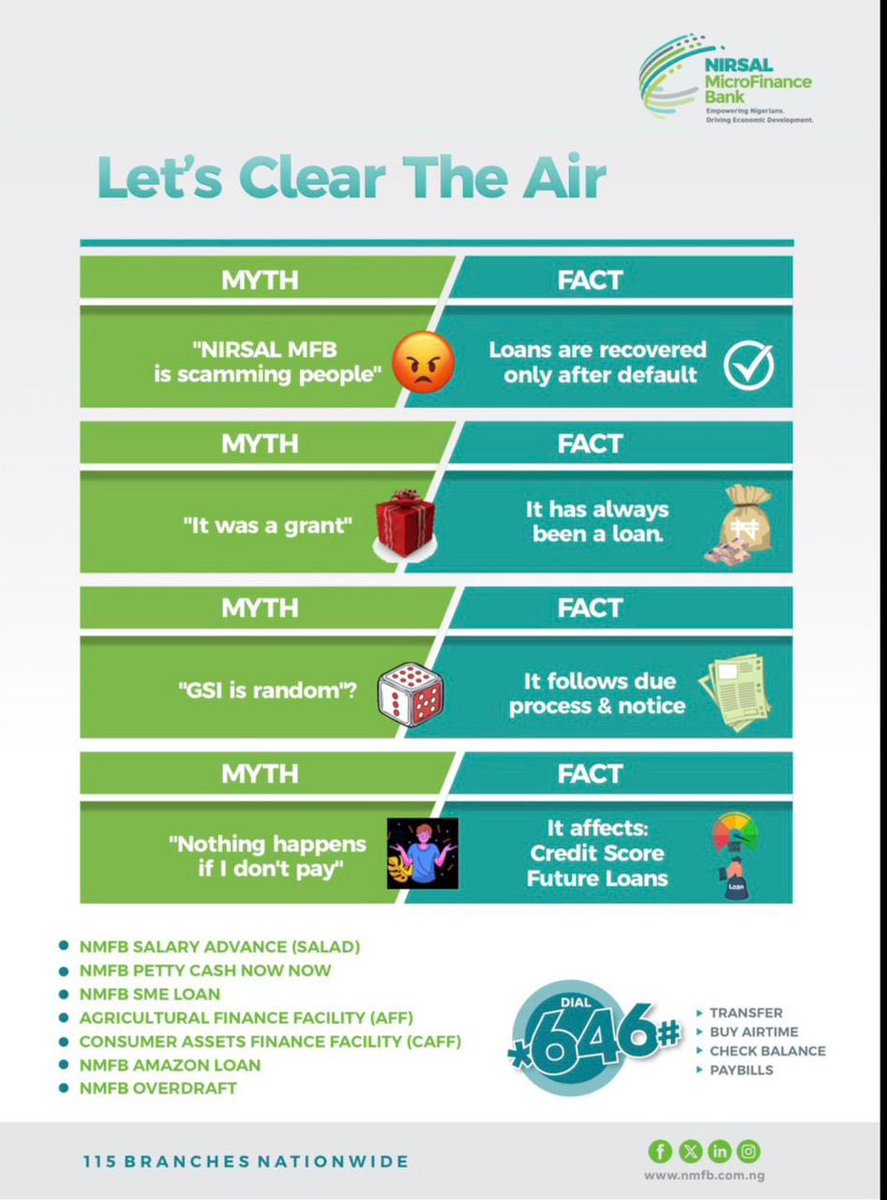 NIRSAL Microfinance Bank tweet media